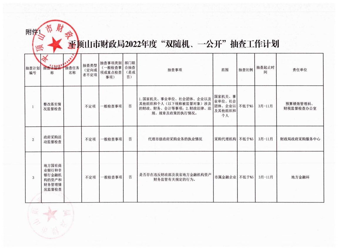 平财税政【2022】3号平顶山市财政局关于印发《平顶山市财政局2022年度“双随机、一公开”抽查工作计划》的通知_04.jpg