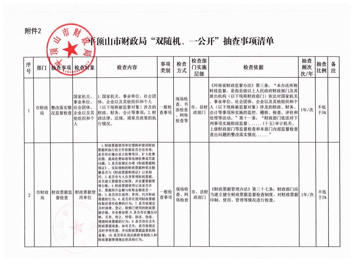 平财税政【2022】3号平顶山市财政局关于印发《平顶山市财政局2022年度“双随机、一公开”抽查工作计划》的通知_06.jpg