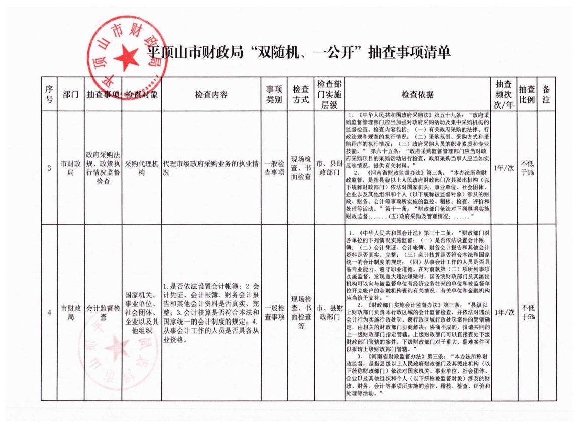 平财税政【2022】3号平顶山市财政局关于印发《平顶山市财政局2022年度“双随机、一公开”抽查工作计划》的通知_07.jpg