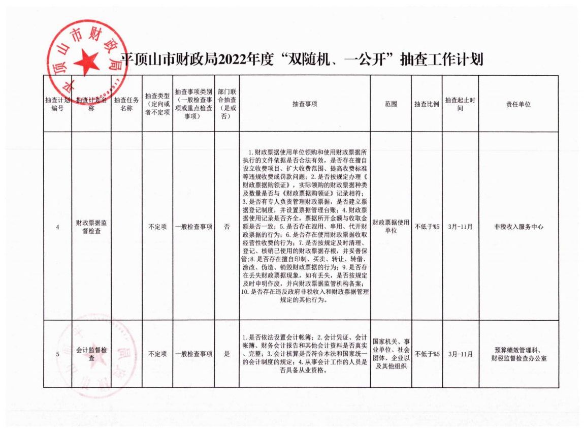 平财税政【2022】3号平顶山市财政局关于印发《平顶山市财政局2022年度“双随机、一公开”抽查工作计划》的通知_05.jpg