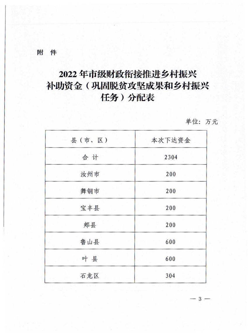 平财预〔2022〕286号 平顶山市财政局 平顶山市乡村振兴局关于下达2022年市级第一批财政衔接推进乡村振兴补助资金（巩固脱贫攻坚成果和乡村振兴任务）的通知_02.jpg