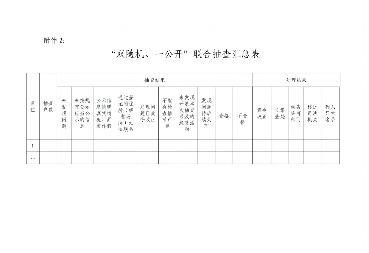 关于印发《平顶山市行政事业单位“双随机、一公开”部门联合抽查工作实施方案》的通知_06(1).jpg