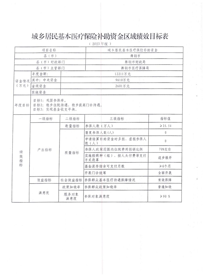 平财预〔2023〕190号关于下达2023年中央财政城乡居民基本医疗保险补助资金（第二批）的通知_07.jpg