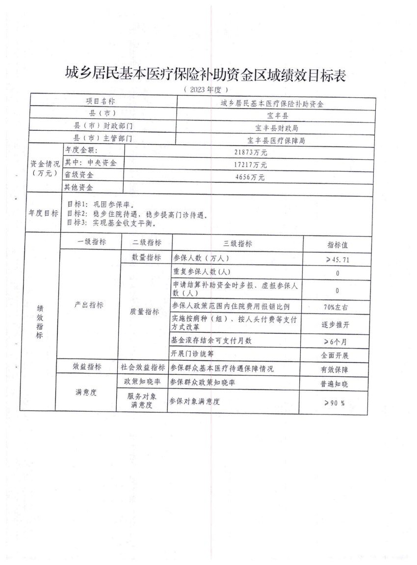 平财预〔2023〕190号关于下达2023年中央财政城乡居民基本医疗保险补助资金（第二批）的通知_08.jpg