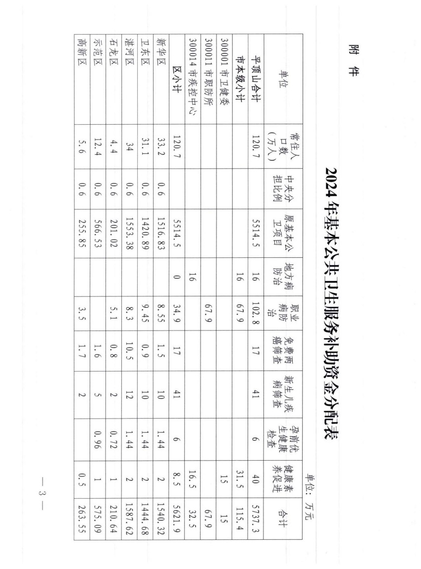 平财预（2024）62号基本公卫_02.jpg