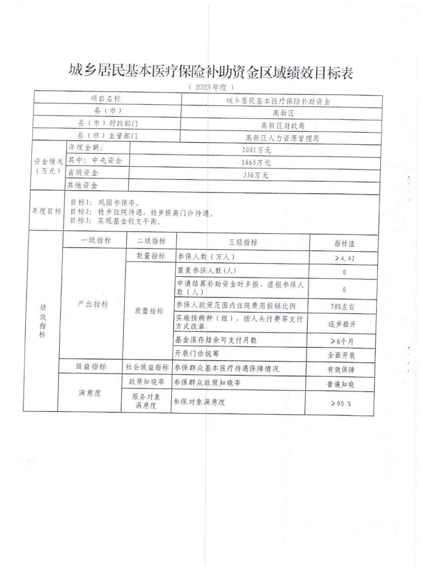 平财预〔2023〕190号关于下达2023年中央财政城乡居民基本医疗保险补助资金（第二批）的通知_17.jpg