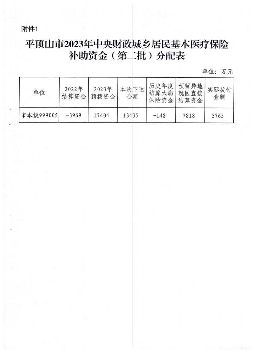 平财预〔2023〕190号关于下达2023年中央财政城乡居民基本医疗保险补助资金（第二批）的通知_04.jpg