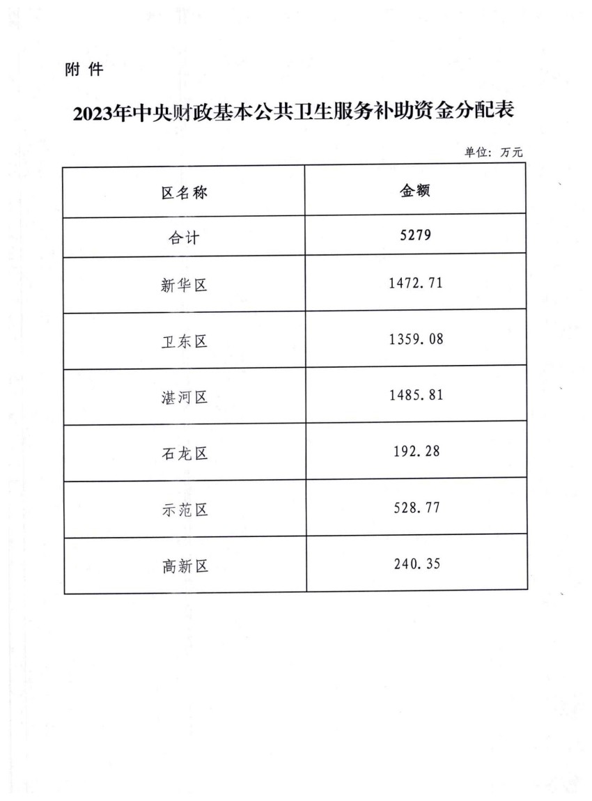 平财预〔2023〕20号关于提前下达2023年中央财政基本公共卫生服务补助资金预算的通知_04.jpg