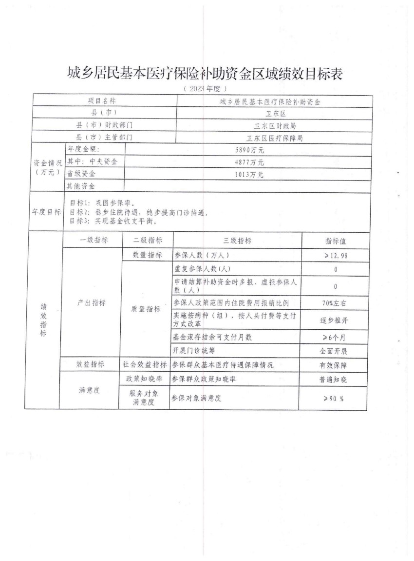 平财预〔2023〕190号关于下达2023年中央财政城乡居民基本医疗保险补助资金（第二批）的通知_13.jpg