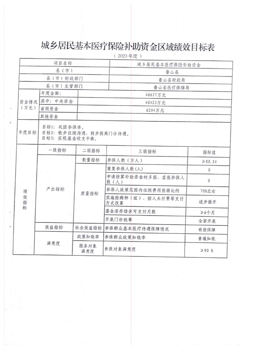 平财预〔2023〕190号关于下达2023年中央财政城乡居民基本医疗保险补助资金（第二批）的通知_10.jpg