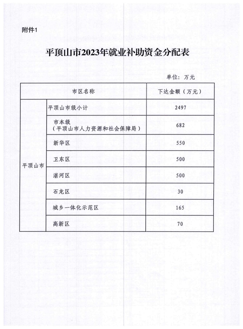 平财预〔2023〕135号关于下达2023年中央财政就业补助资金预算的通知_04.jpg