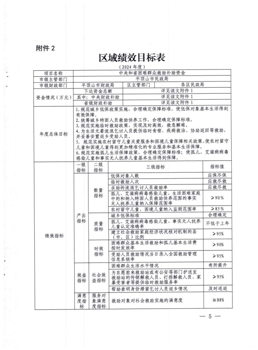 平财预〔2024〕171号关于下达2024年省级财政困难群众救助补助资金预算（第二批）的通知_04.jpg