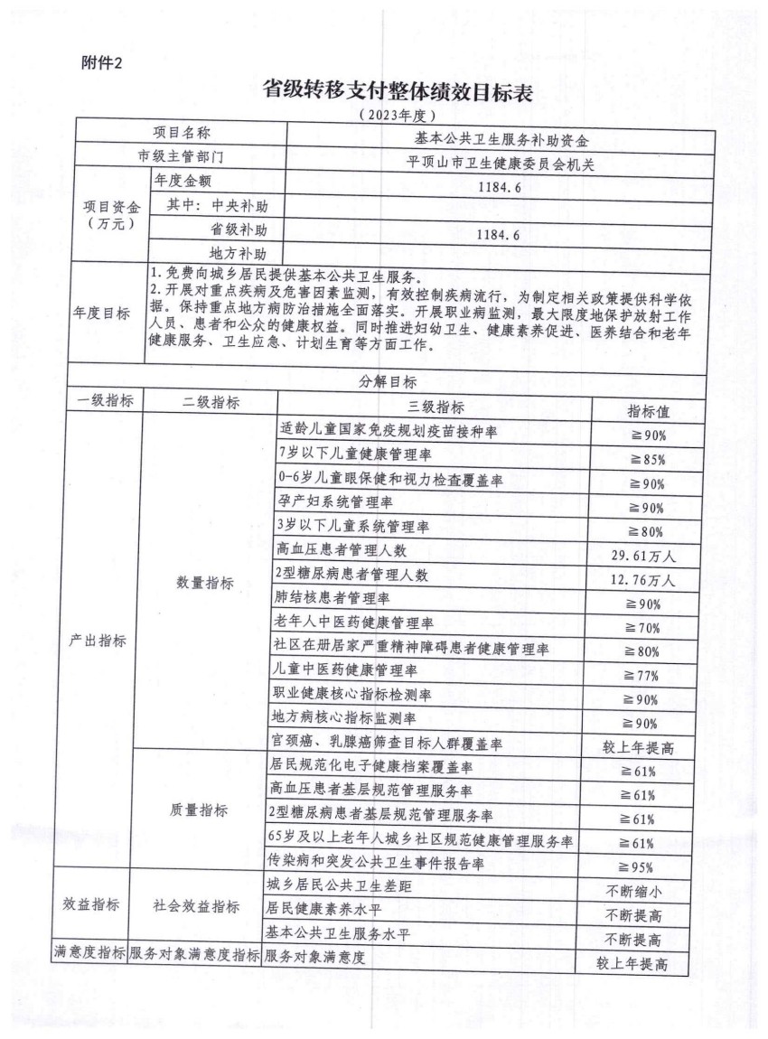 平财预〔2023〕179号关于下达2023年度基本公共卫生服务省级补助资金的通知_05.jpg