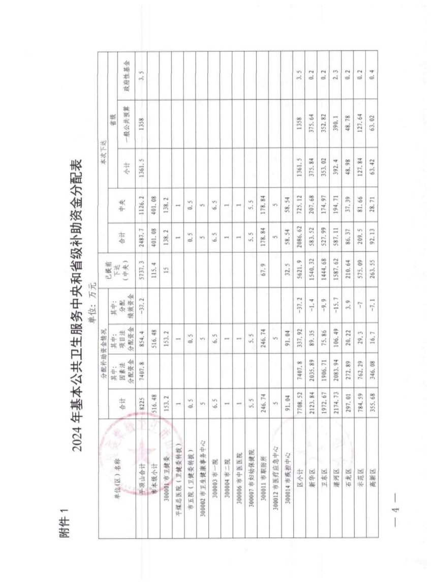 平财预〔2024〕176号_03.jpg