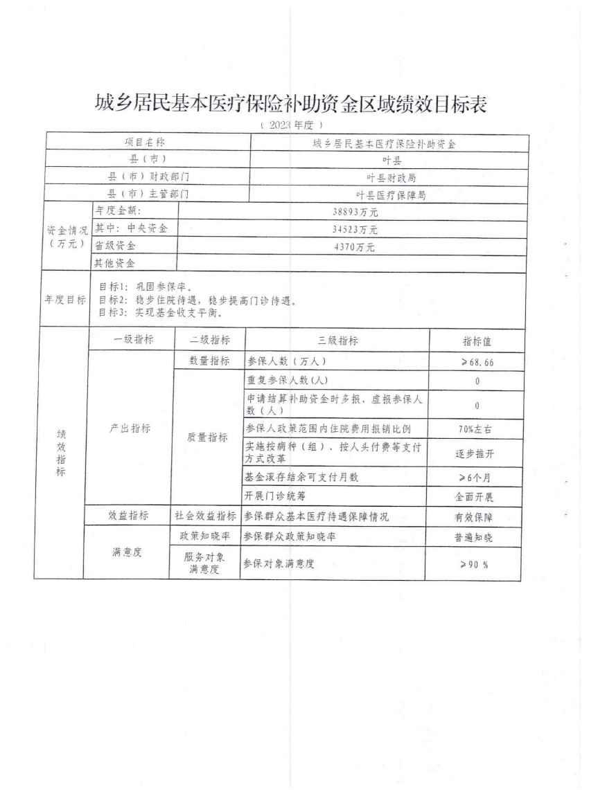 平财预〔2023〕190号关于下达2023年中央财政城乡居民基本医疗保险补助资金（第二批）的通知_11.jpg