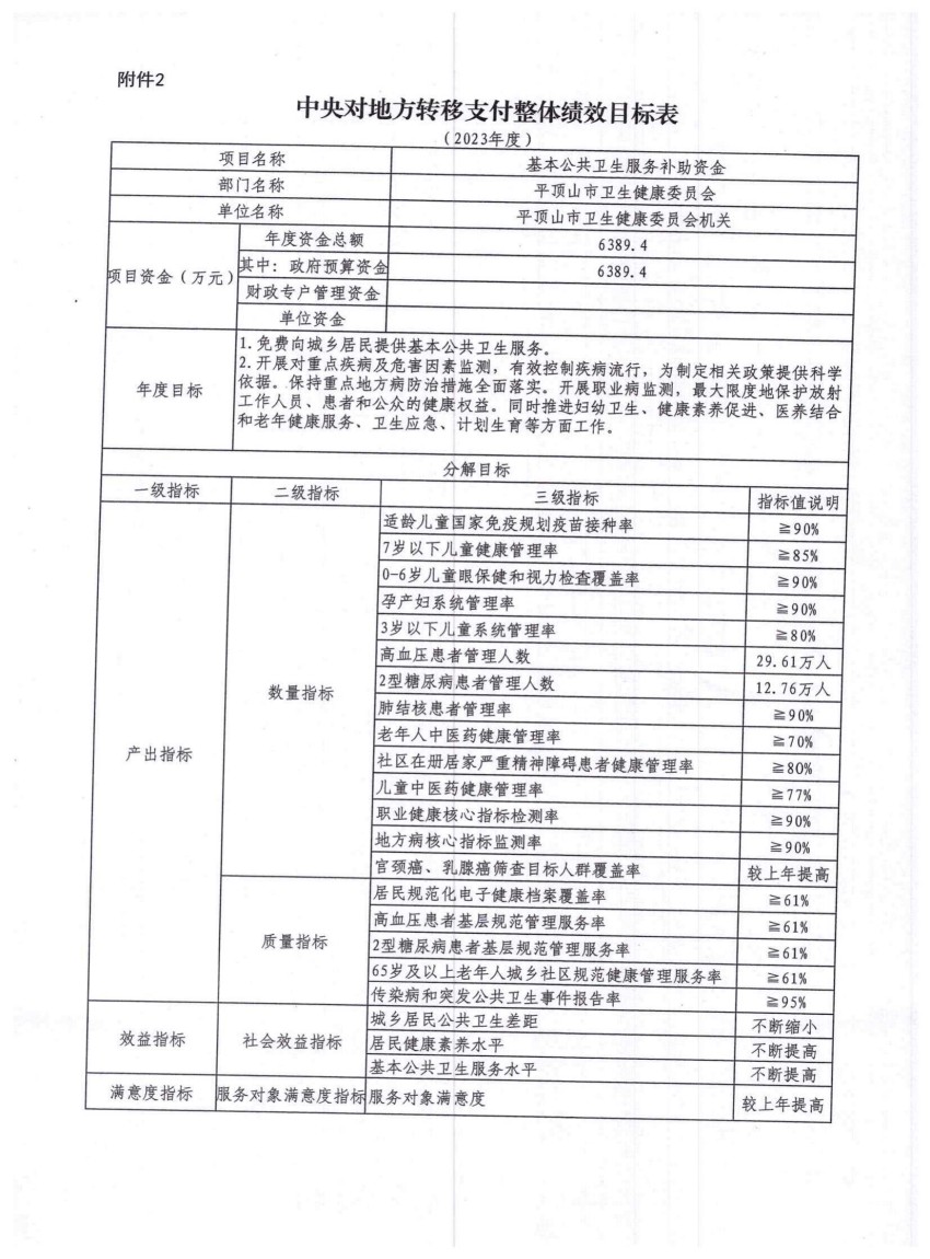 平财预〔2023〕152号关于下达2023年基本公共卫生服务补助资金的通知_05.jpg