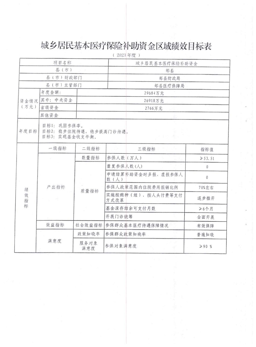 平财预〔2023〕190号关于下达2023年中央财政城乡居民基本医疗保险补助资金（第二批）的通知_09.jpg