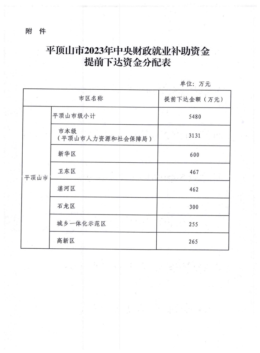 平财预〔2023〕5号关于提前下达2023年就业补助资金预算的通知_04.jpg