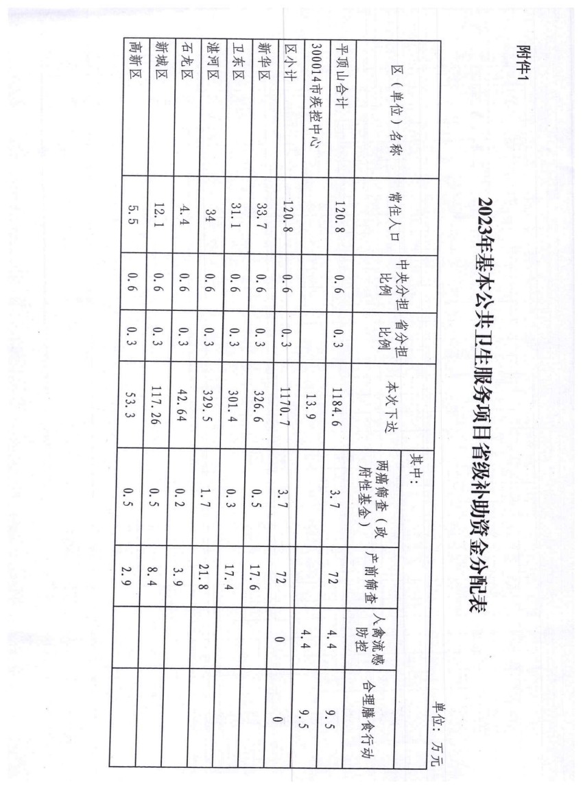 平财预〔2023〕179号关于下达2023年度基本公共卫生服务省级补助资金的通知_04.jpg