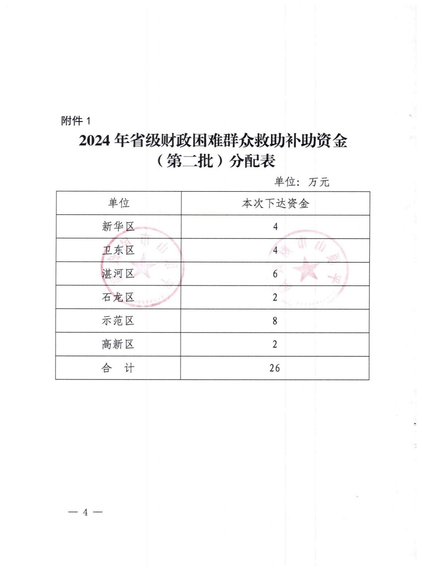 平财预〔2024〕171号关于下达2024年省级财政困难群众救助补助资金预算（第二批）的通知_03.jpg