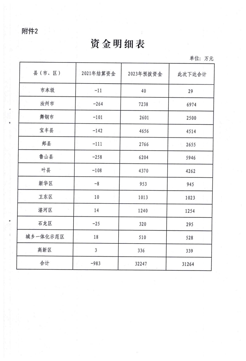 平财预（2023）96号关于结算2021年和下达2023年省级财政城乡居民基本医疗保险补助资金的通知_05.jpg