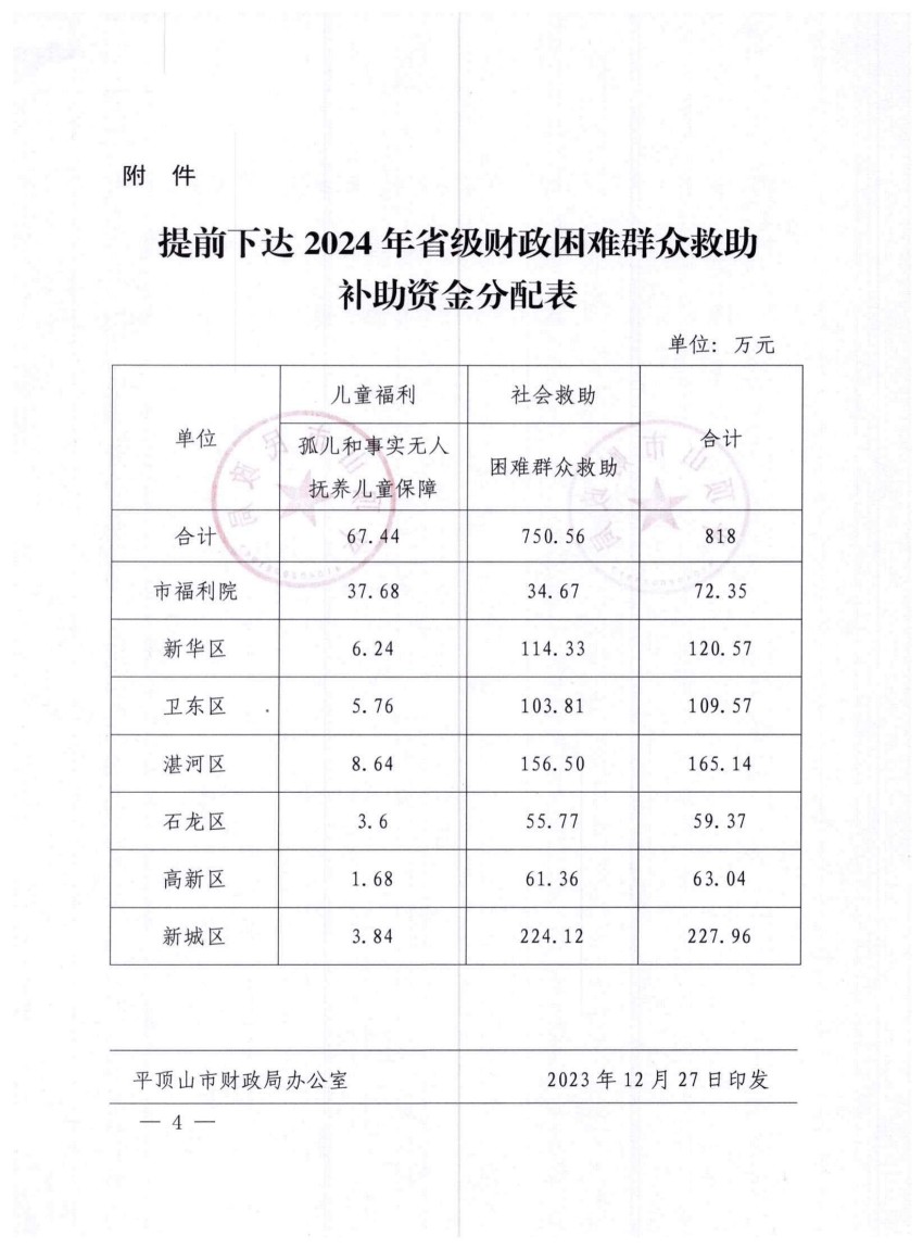 平财预〔2023〕843号提前下达2024年省级财政困难群众救助补助资金_03.jpg