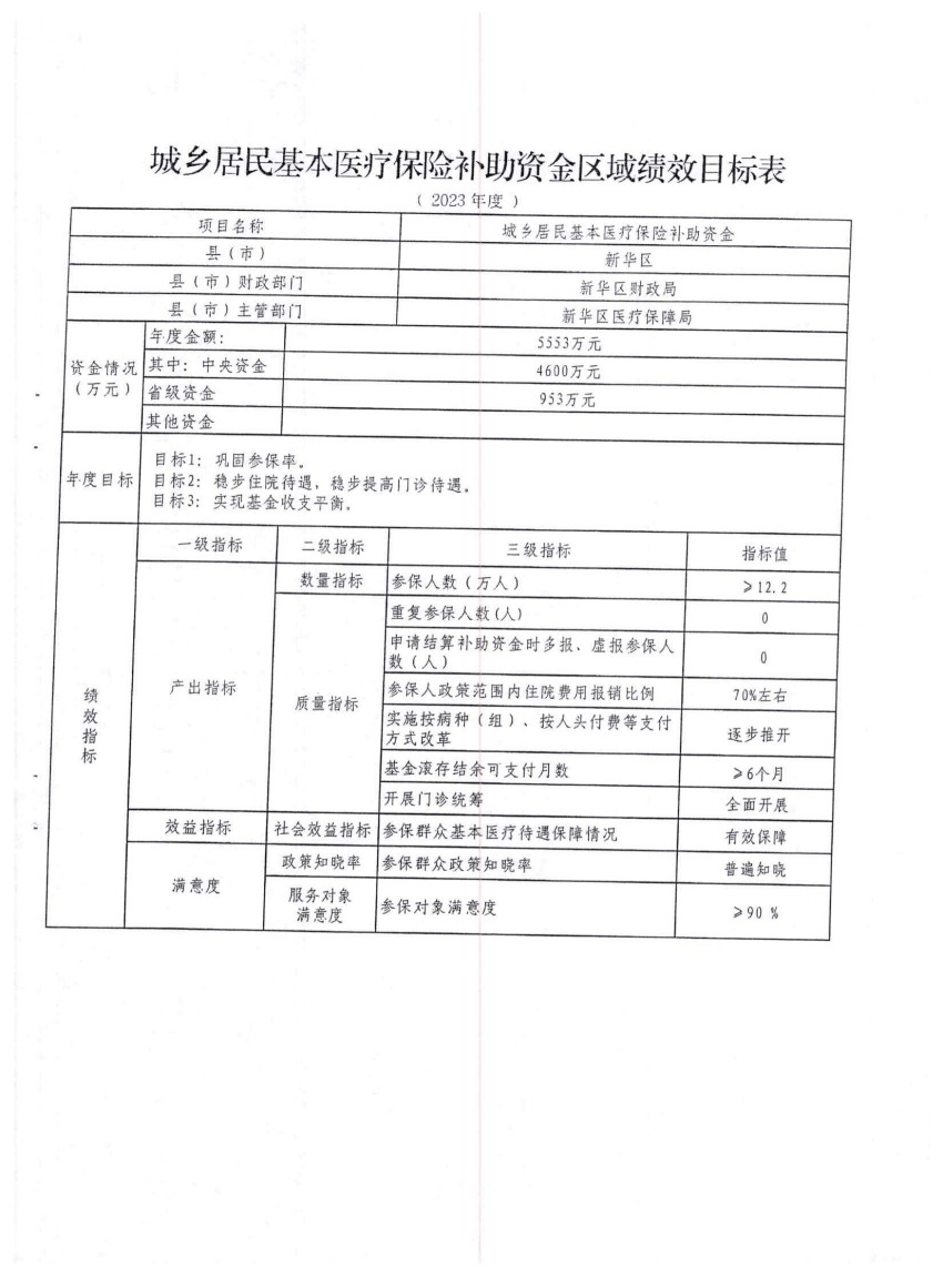 平财预〔2023〕190号关于下达2023年中央财政城乡居民基本医疗保险补助资金（第二批）的通知_12.jpg