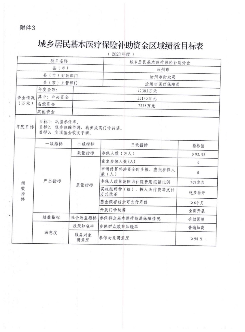 平财预〔2023〕190号关于下达2023年中央财政城乡居民基本医疗保险补助资金（第二批）的通知_06.jpg