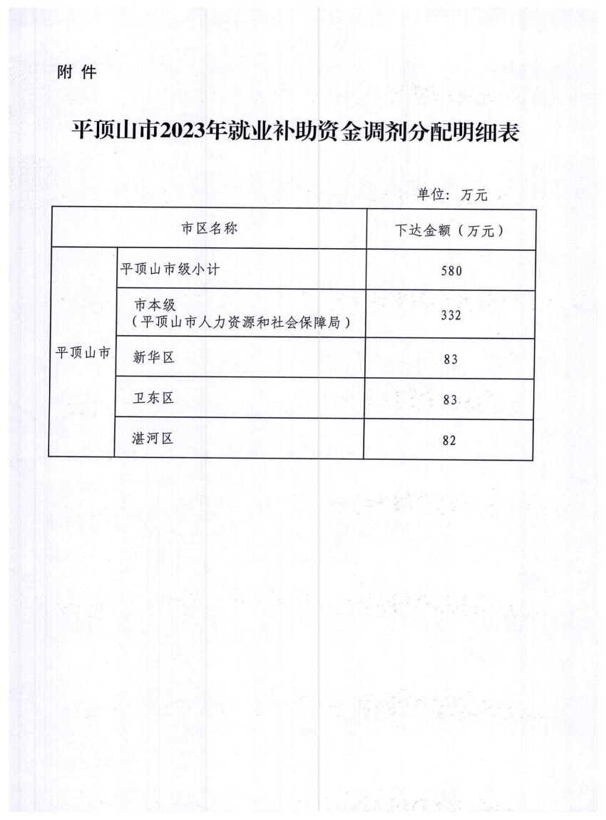 平财预〔2023〕226号就业_04.jpg