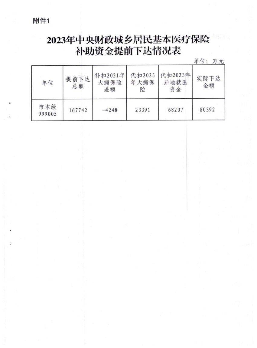 平财预〔2022〕815号关于提前下达2021年中央财政城乡居民基本医疗保险补助资金预算的通知_04.jpg