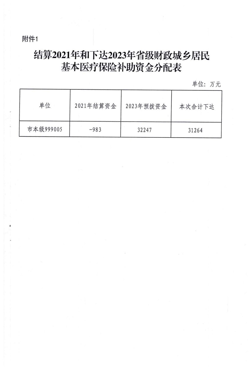 平财预（2023）96号关于结算2021年和下达2023年省级财政城乡居民基本医疗保险补助资金的通知_04.jpg