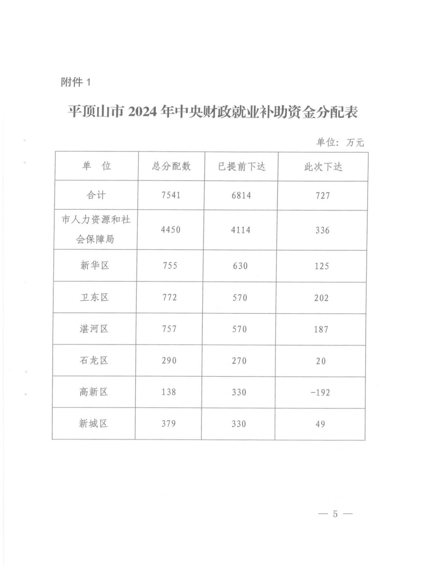 平财预（2024）97号关于下达2024年中央财政就业补助资金预算的通知(1)_04.jpg