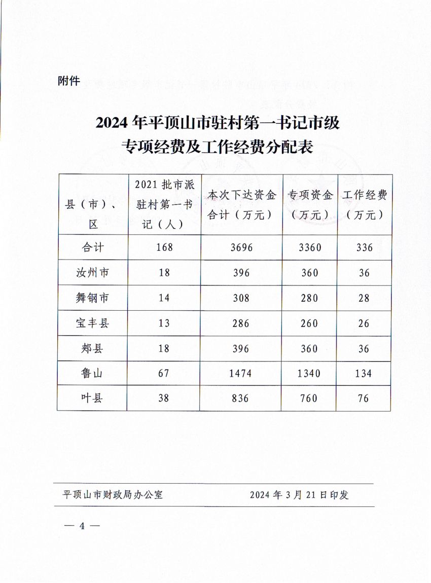 平财预〔2024〕247号平顶山市财政局平顶山市乡村振兴局关于下达2024年驻村第一书记市级专项资金及工作经费的通知(1)_03.jpg