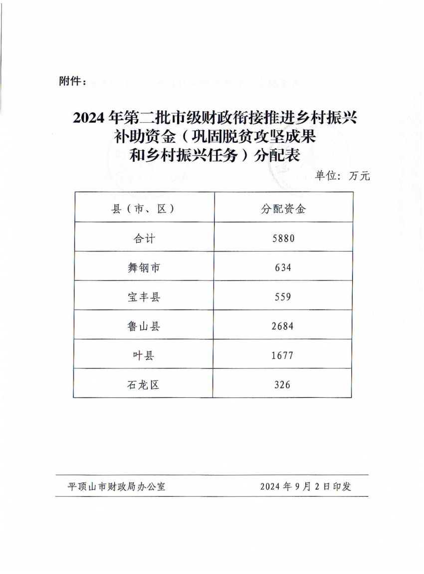 平财预〔2024〕342号平顶山市财政局 平顶山市农业农村局关于下达2024年第二批市级财政衔接推进乡村振兴补助资金（巩固脱贫攻坚成果和乡村振兴任务）的通知_03.jpg