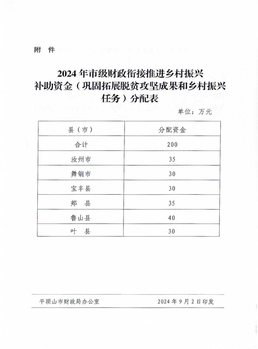 平财预〔2024〕343号平顶山市财政局 平顶山市农业农村局 平顶山市老区建设促进会关于下达2024年市级财政衔接推进乡村振兴补助资金（巩固拓展脱贫攻坚成果和乡村振兴任务）的通知_03.jpg