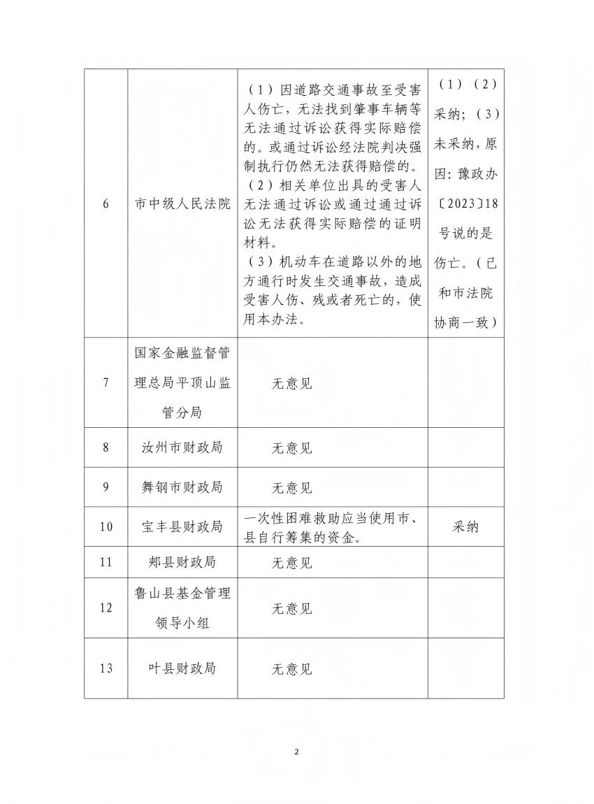 《一次性困难救助》征求意见情况汇总表(1)_00(1).jpg