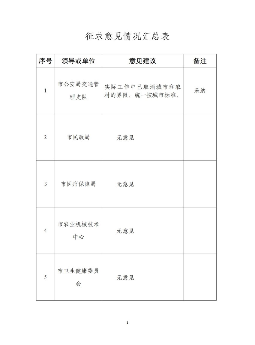 《一次性困难救助》征求意见情况汇总表_00.jpg