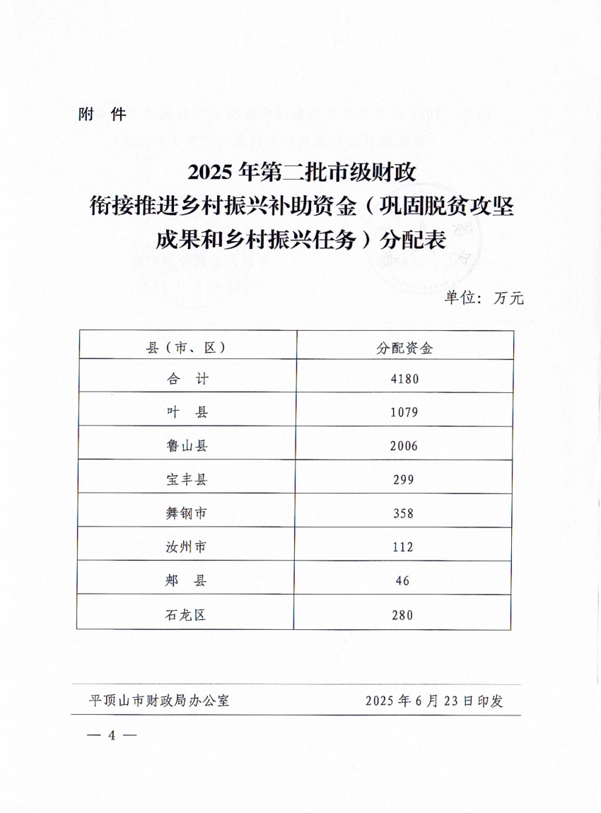 平财预〔2025〕268 号关于下达2025年市级第二批财政衔接推进乡村振兴补助资金（巩固脱贫攻坚成果和乡村振兴任务）的通知_04.jpg