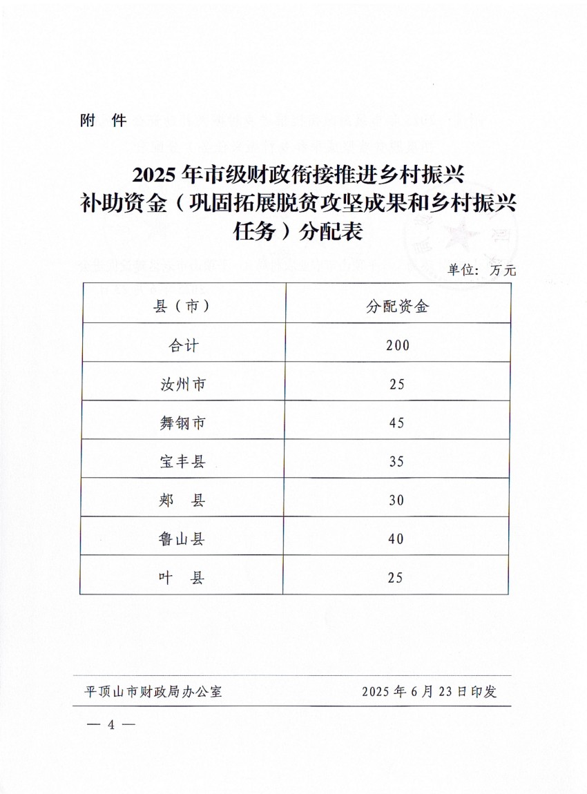 平财预〔2025〕267  号平顶山市财政局  平顶山市农业农村局 平顶山市老区建设促进会关于下达2025年市级财政衔接推进乡村振兴补助资金（巩固拓展脱贫攻坚成果和乡村振兴任务）的通知(1)_04.jpg