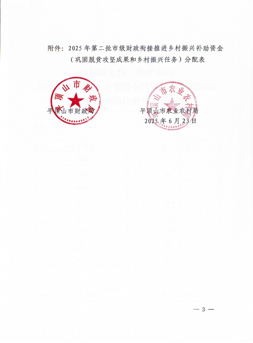 平财预〔2025〕268 号关于下达2025年市级第二批财政衔接推进乡村振兴补助资金（巩固脱贫攻坚成果和乡村振兴任务）的通知_03.jpg