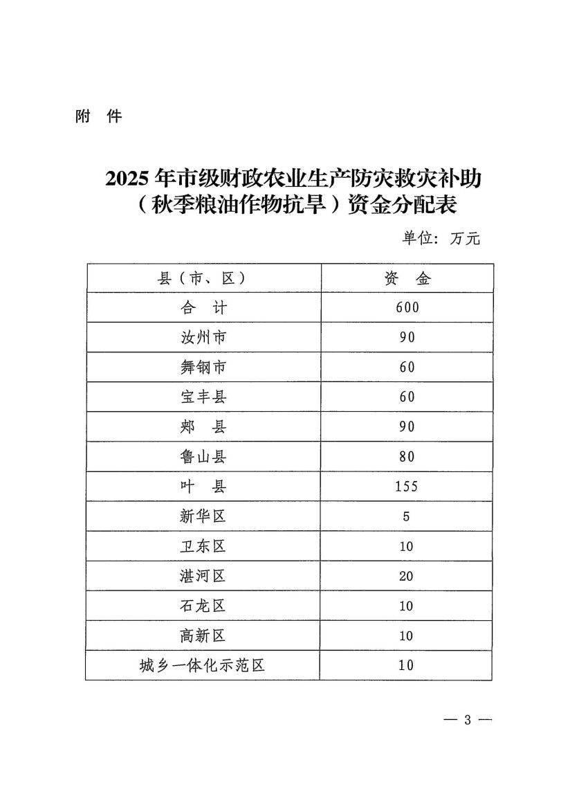 平财预[2025]308号 关于下达2025年市级财政农业防灾救灾补助（秋季粮油作物抗旱）资金的通知(1)_03.jpg