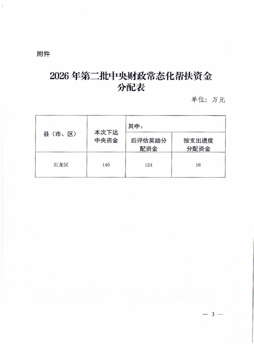 平财预〔2026〕169号 平顶山市财政局 平顶山市农业农村局关于下达2026年第二批中央财政常态化帮扶资金（开发式帮扶任务）预算的通知(3)(1)_03.png