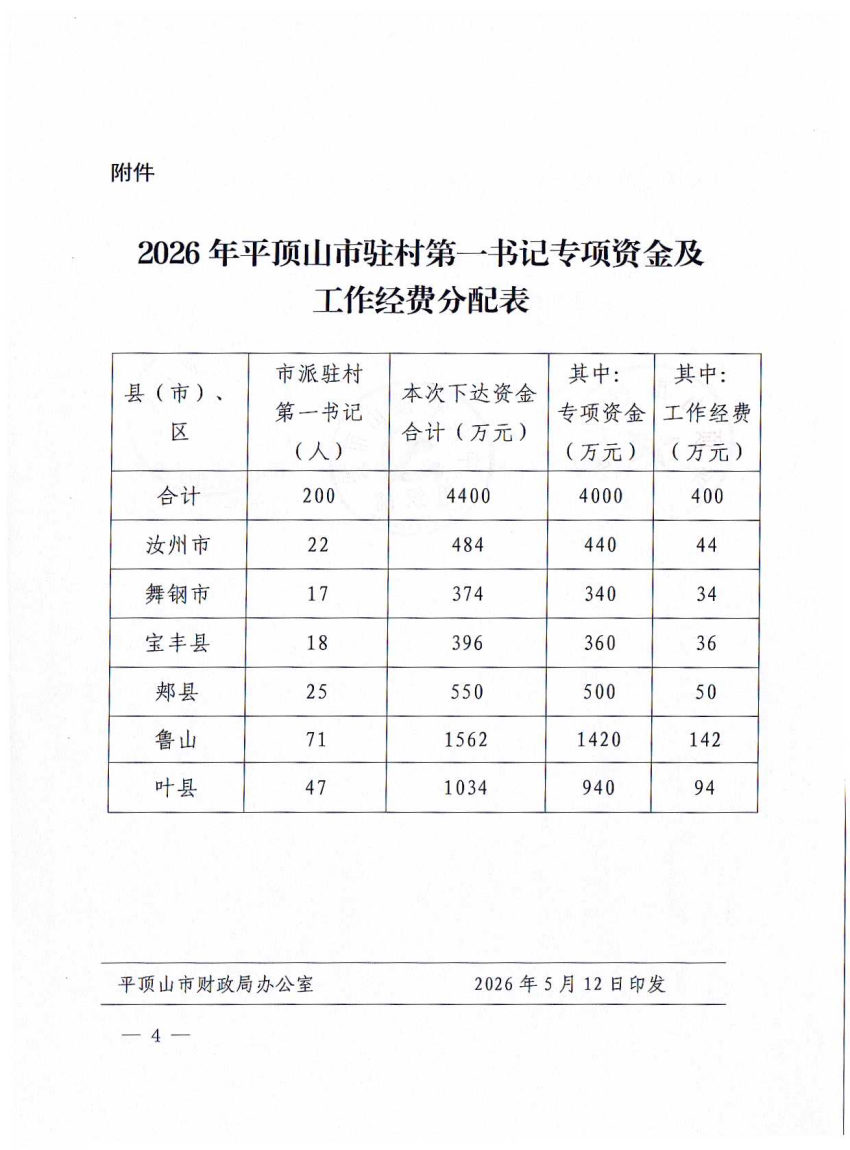平财预[2026]225号(1)_04.png